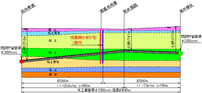 土質縦断図
